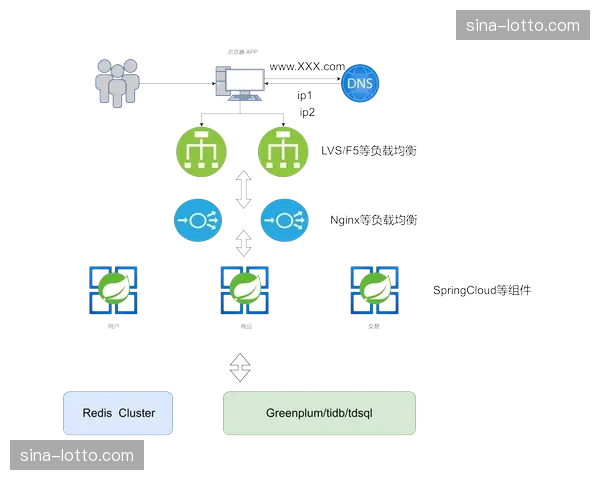 行业内正经历从单体管控向区域集群云端统筹的模式演进